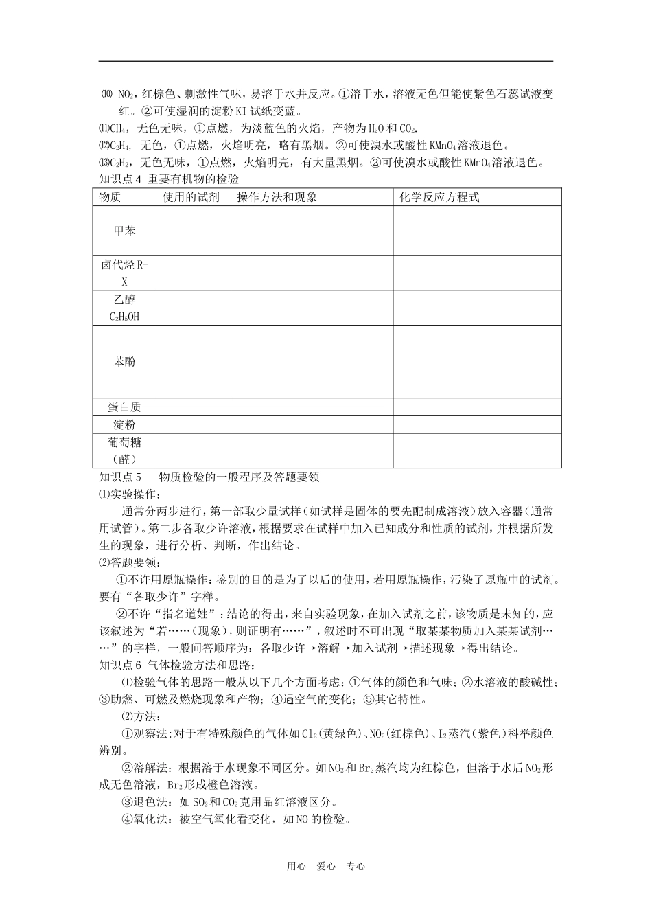 2009届高三化学二轮复习教案：物质的检验_第2页