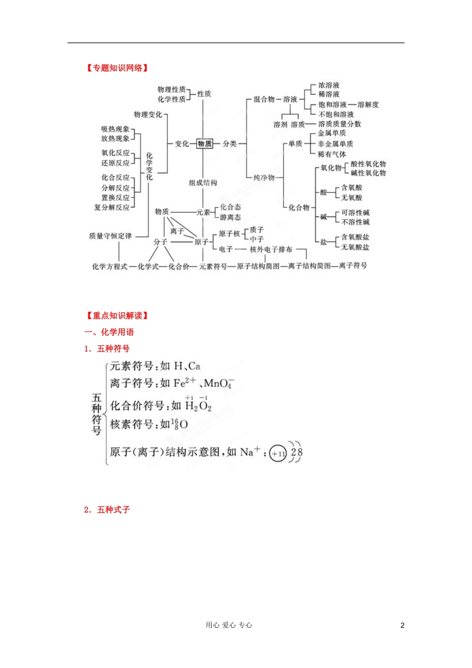 2012年高考化学二轮 专题训练 专题一 物质的组成、性质、分类及化学用语教案（教师版）_第2页