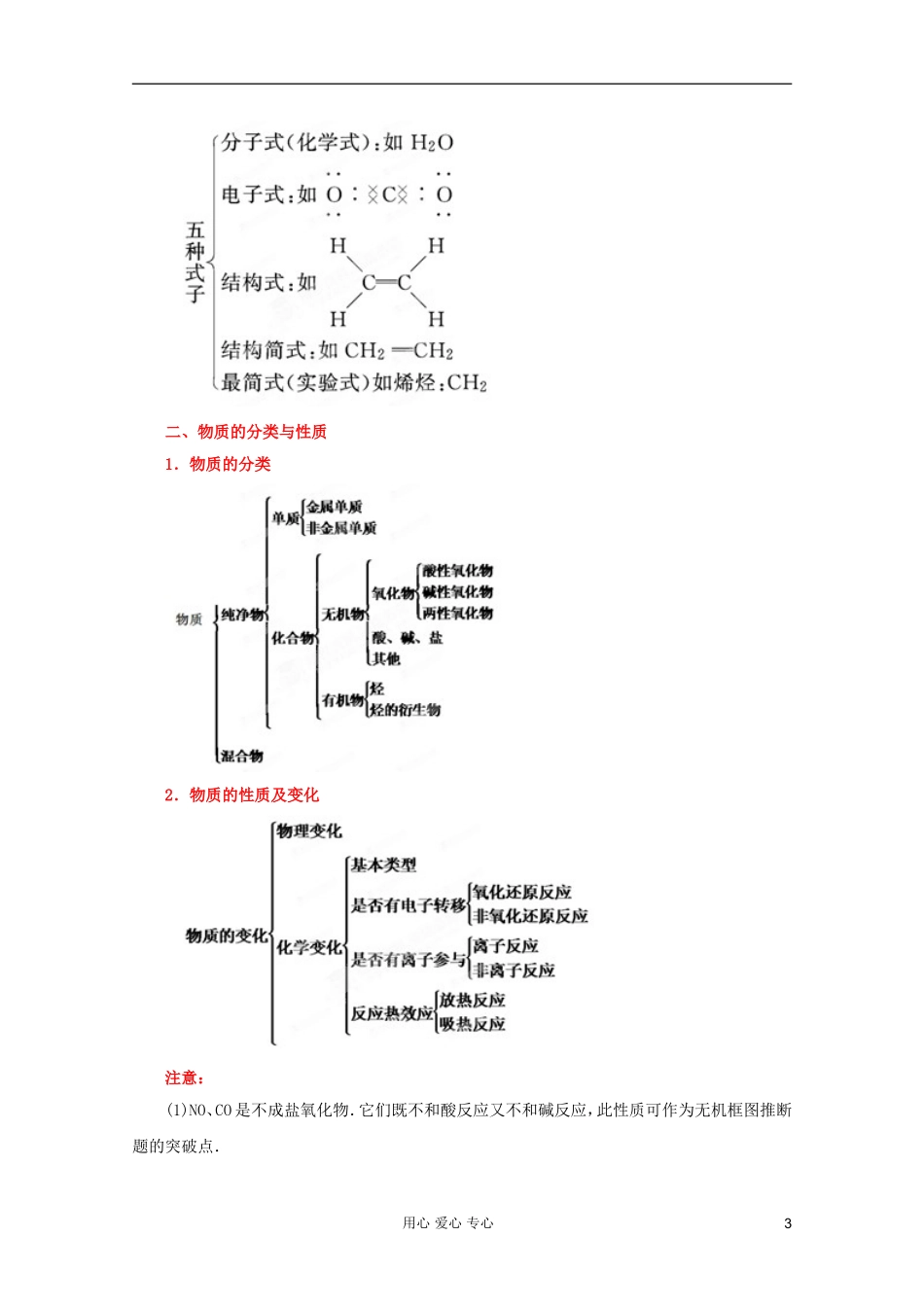 2012年高考化学二轮 专题训练 专题一 物质的组成、性质、分类及化学用语教案（教师版）_第3页