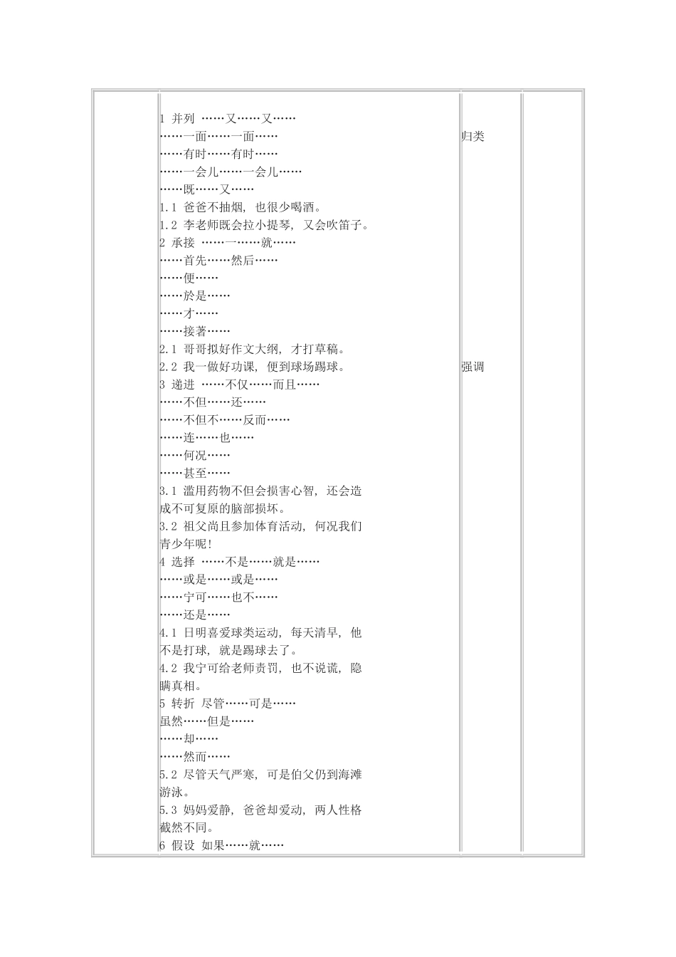 2013高考语文一轮复习《语言文字应用》《句子“手牵手”—复句和关联词》教案 新人教版选修_第2页