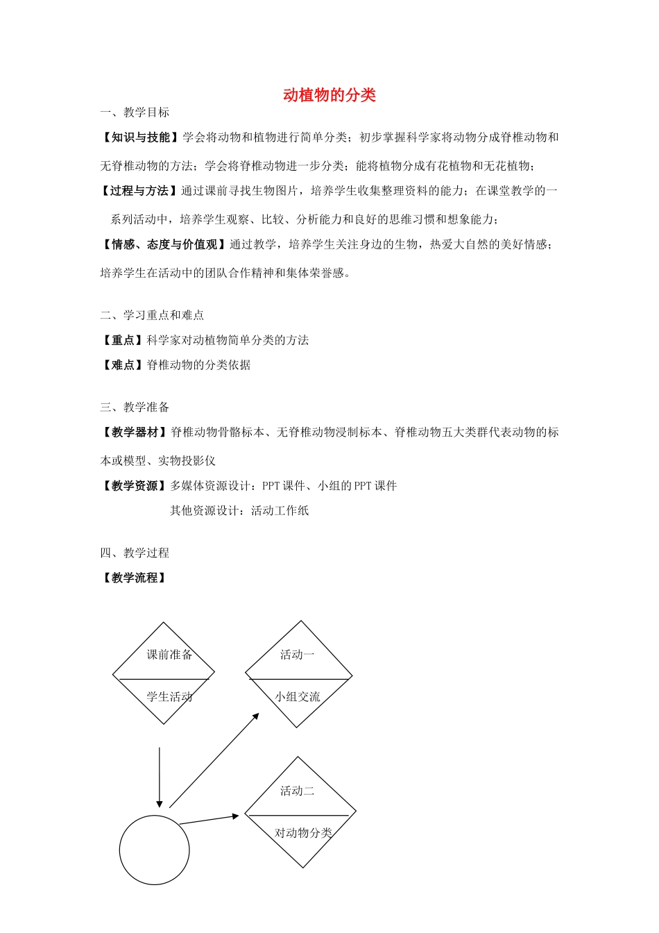 六年级科学上册 第2章 生物的世界 2.3 分类 动植物的分类教案设计 牛津上海版-牛津上海版小学六年级上册自然科学教案_第1页