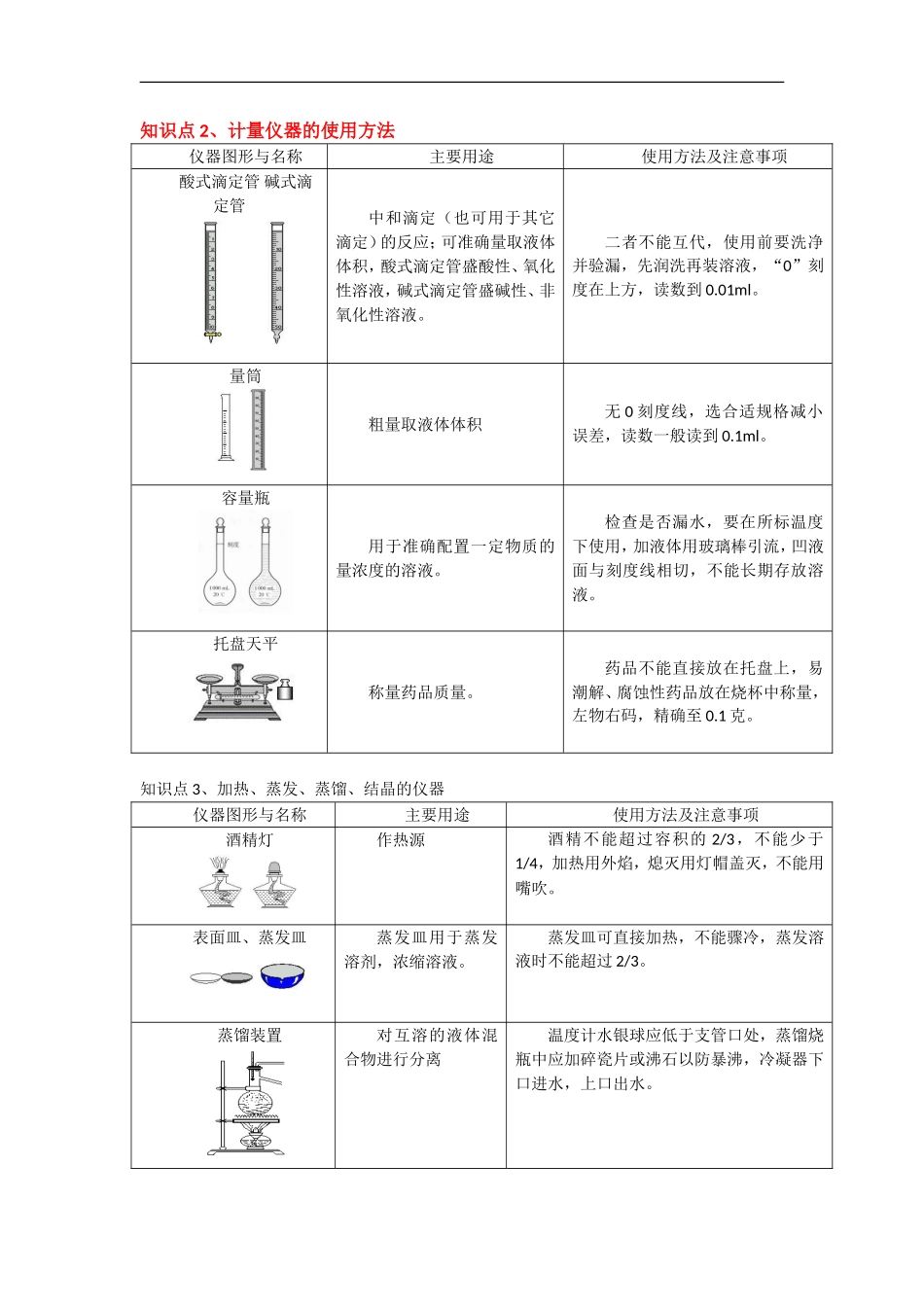 2009届高三化学一轮复习教案28 ——化学实验：常用仪器和基本操作_第2页