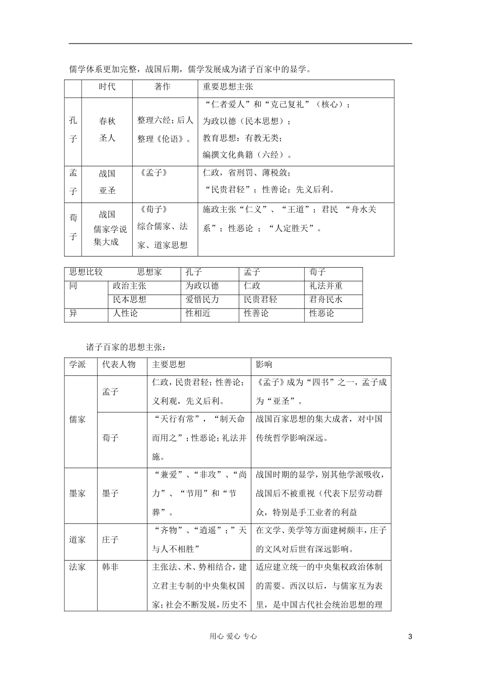 2012高考历史一轮第3讲 中国传统文化主流思想的演变教案_第3页