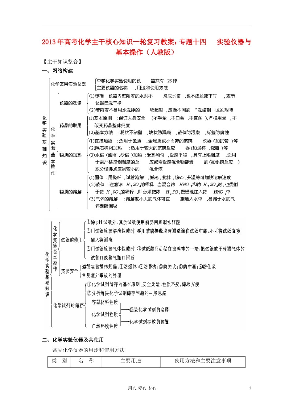 2013年高考化学主干核心知识一轮复习 专题十四 实验仪器与基本操作教案 新人教版_第1页