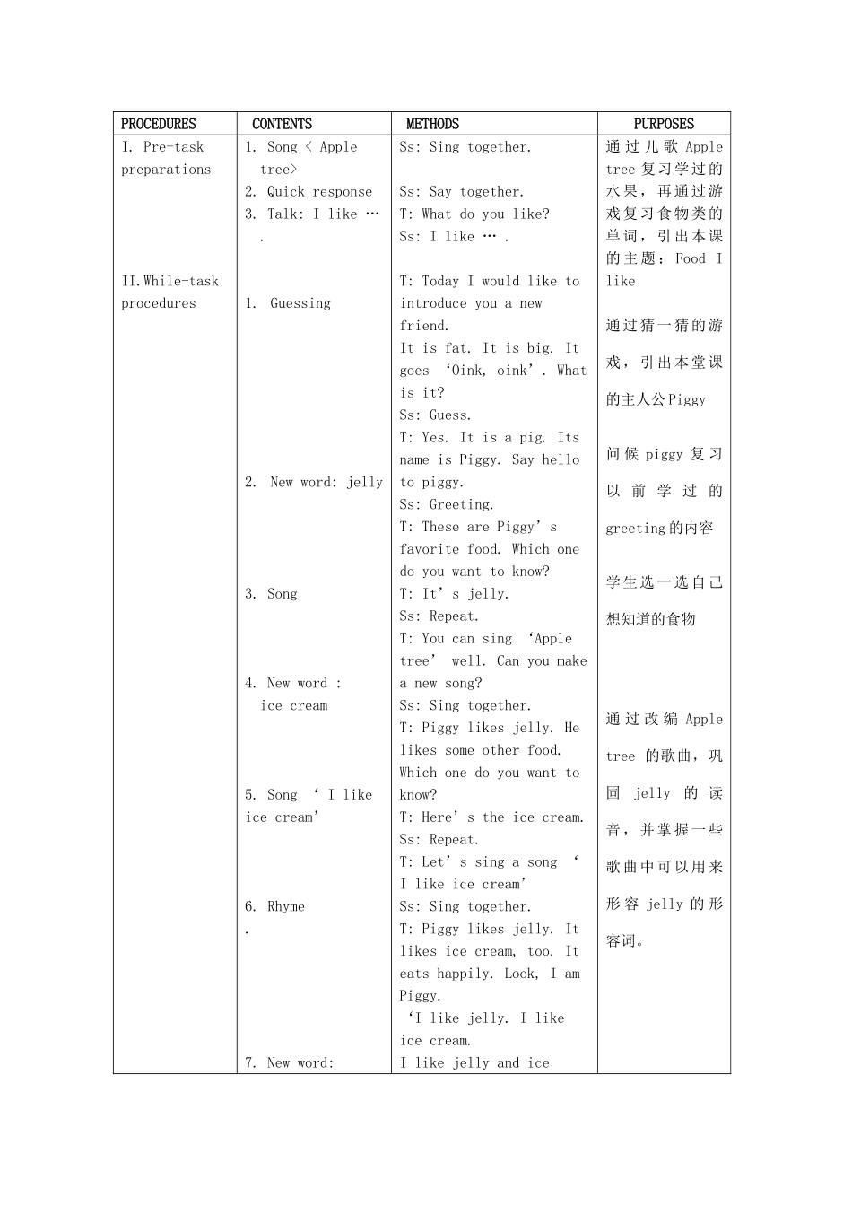 二年级英语下册 Module 2 My favourite things Unit 5《Food I like》教学设计（新版）沪教牛津版-人教版小学二年级下册英语教案_第2页