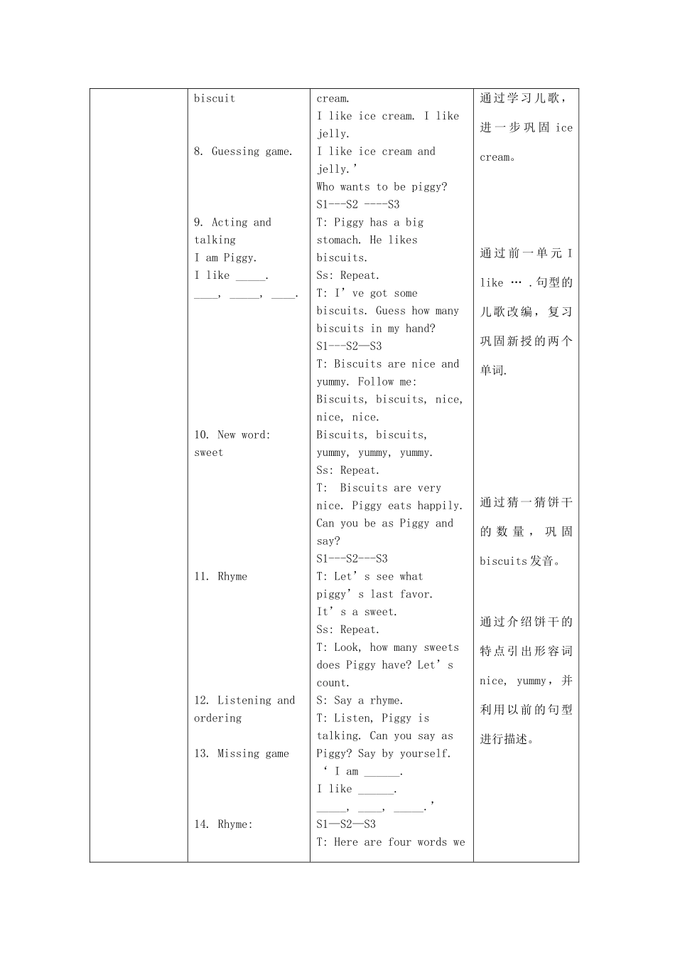 二年级英语下册 Module 2 My favourite things Unit 5《Food I like》教学设计（新版）沪教牛津版-人教版小学二年级下册英语教案_第3页