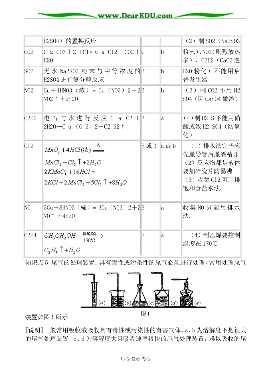 新人教版选修5高中化学物质的制备教案_第3页