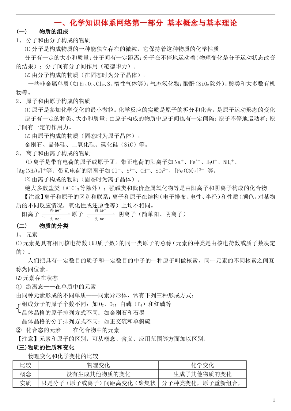 2012年高三化学总复习基础知识梳理教案 新人教版_第1页