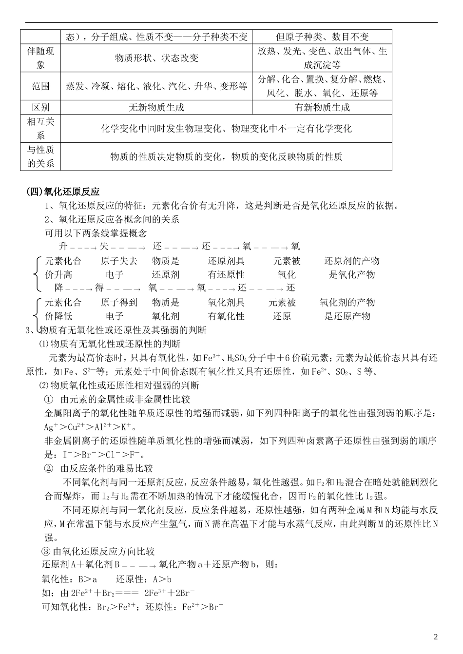 2012年高三化学总复习基础知识梳理教案 新人教版_第2页