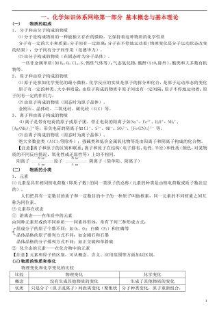2012年高三化学总复习基础知识梳理教案 新人教版