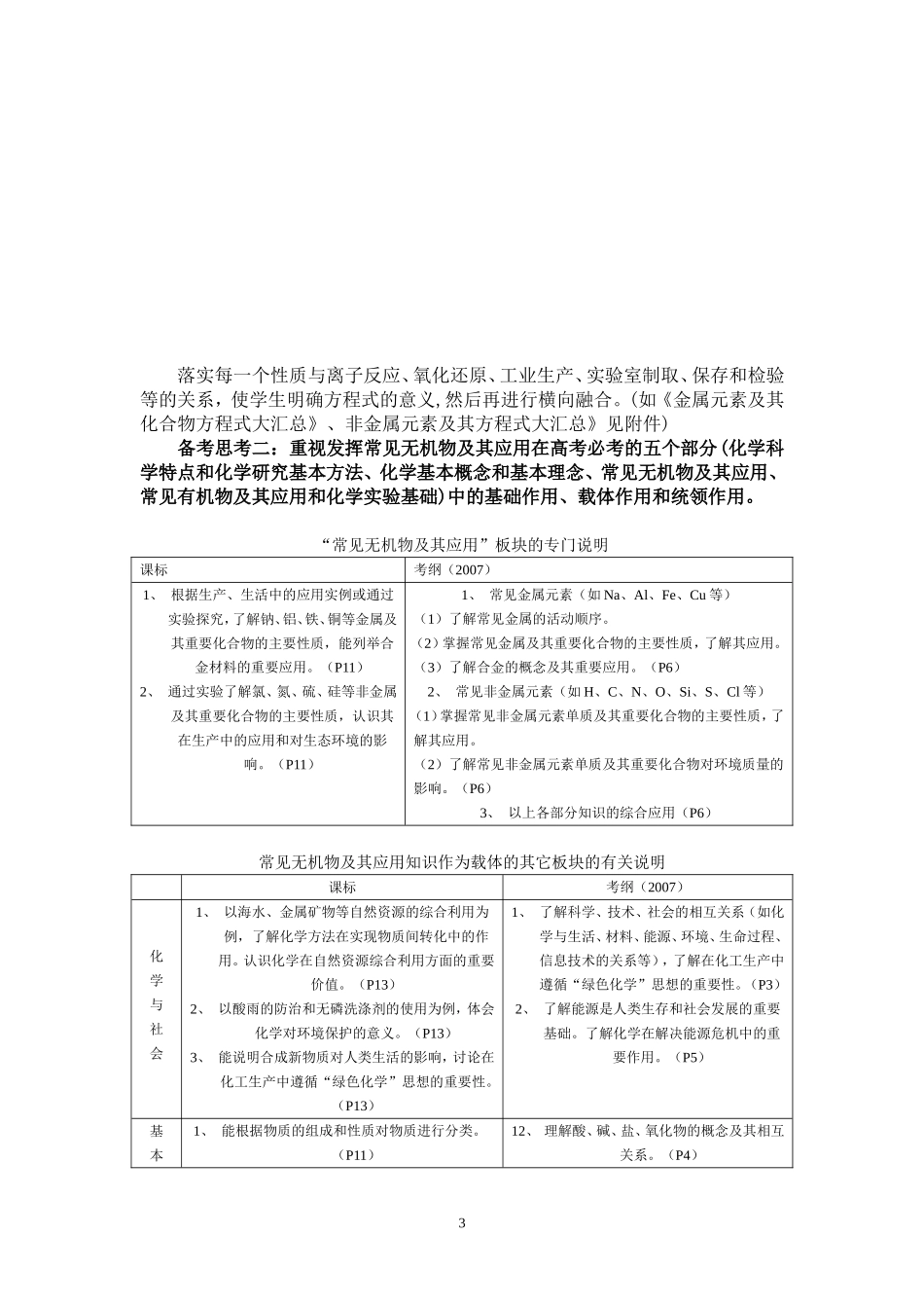 新课程理念下的常见无机物及其应用复习_第3页