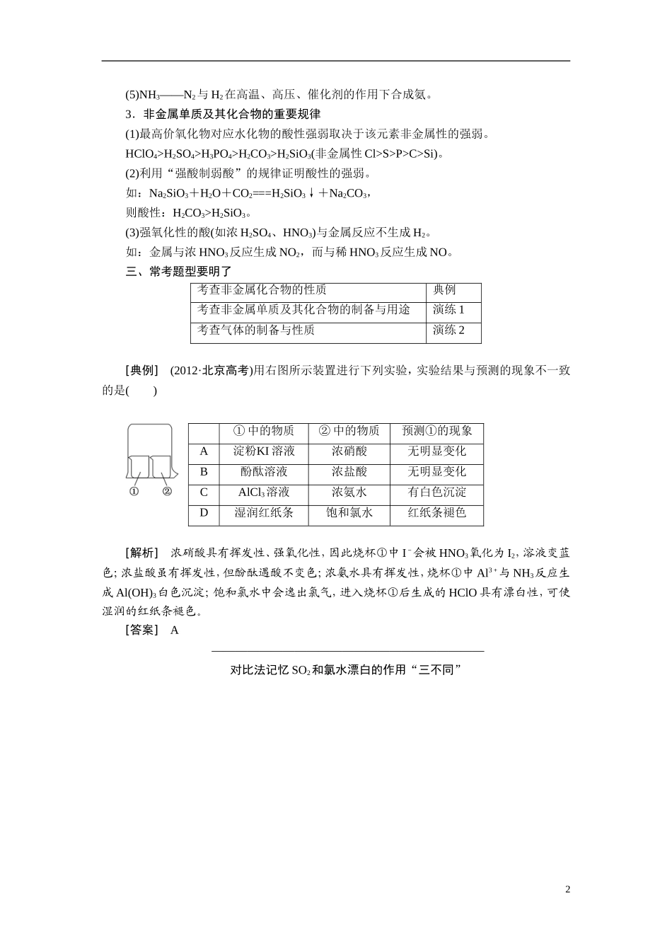 2014届高考化学二轮复习 专题十 非金属及其化合物专题讲义_第2页