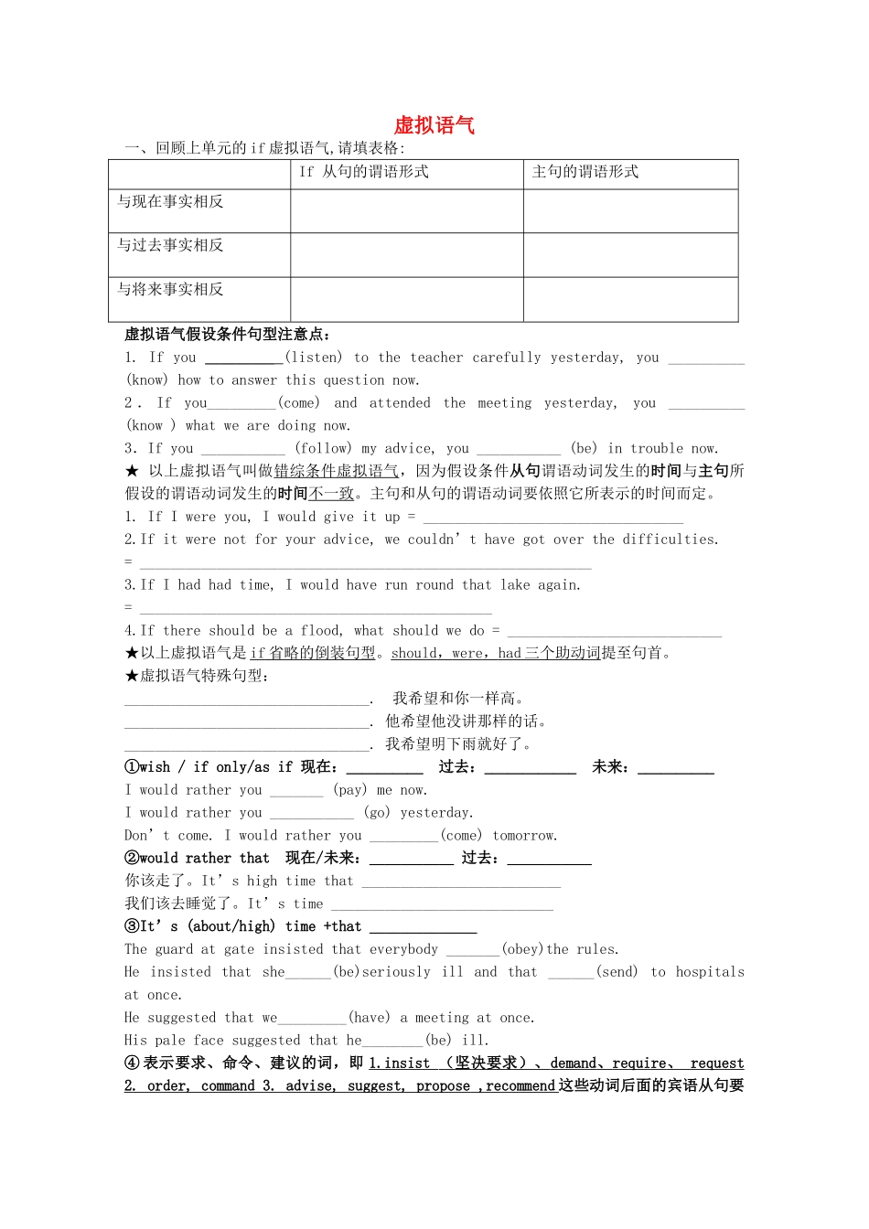 2011江苏省怀仁中学高二英语 M6U4 虚拟语气教案 牛津译林版_第1页