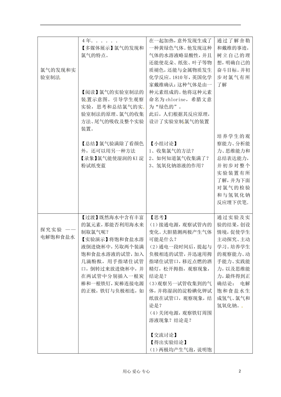 2012-2013学年高中化学 2.1《氯、溴、碘及其化合物》教案1 苏教版必修1_第2页