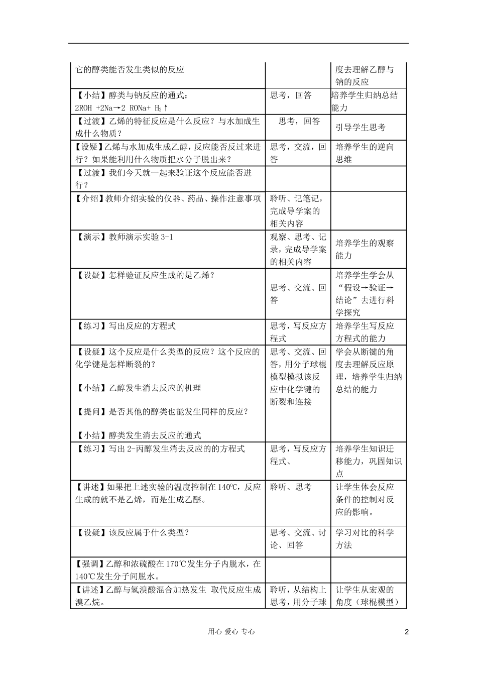 2011年10月海南省中学高中化学课堂教学评比 《醇》教案2_第2页
