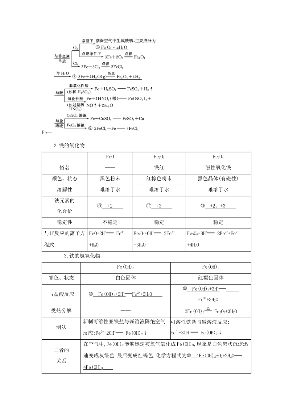 重庆市高考化学一轮复习 专题三 金属及其化合物 第3讲 铁及其化合物教案-人教版高三全册化学教案_第2页