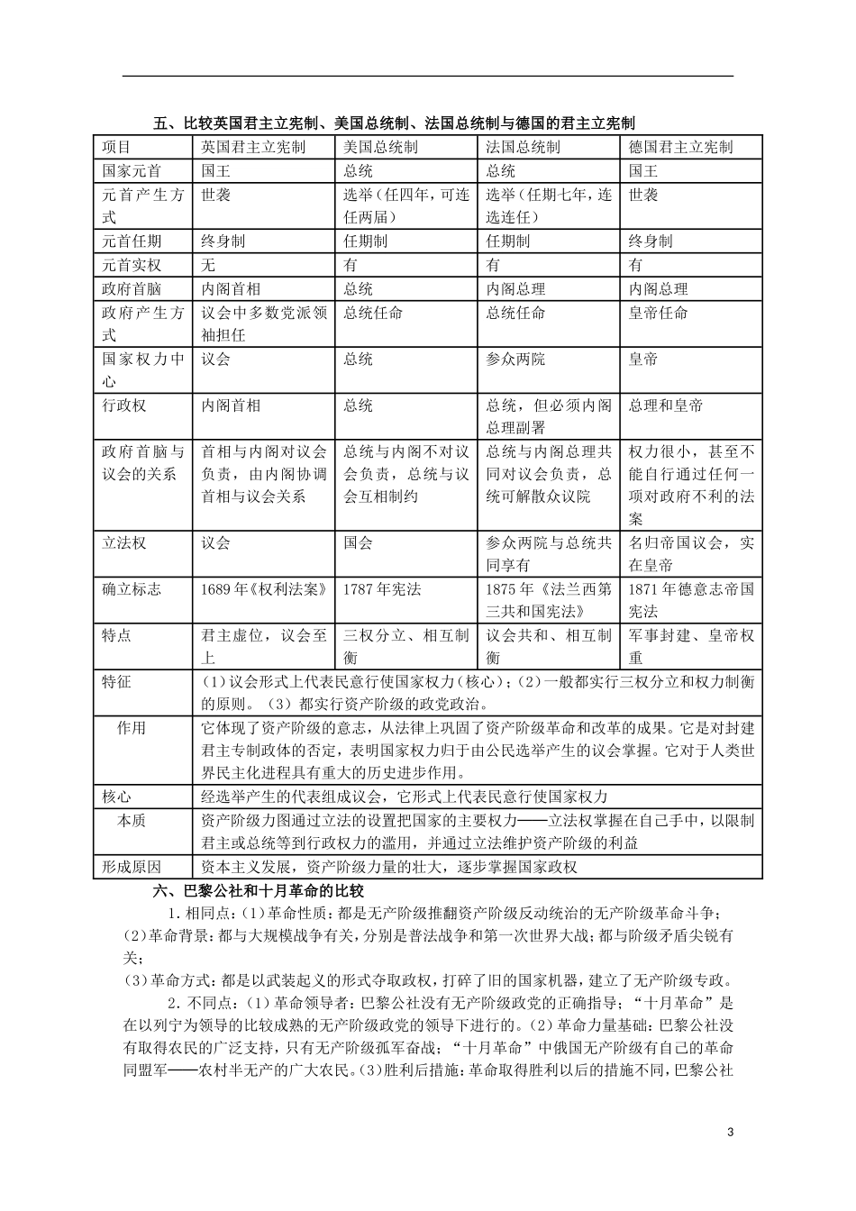 2013届高考历史二轮复习辅导 近代西方资本主义政治制度的确立与发展、社会主义运动的发展教案 人民版_第3页