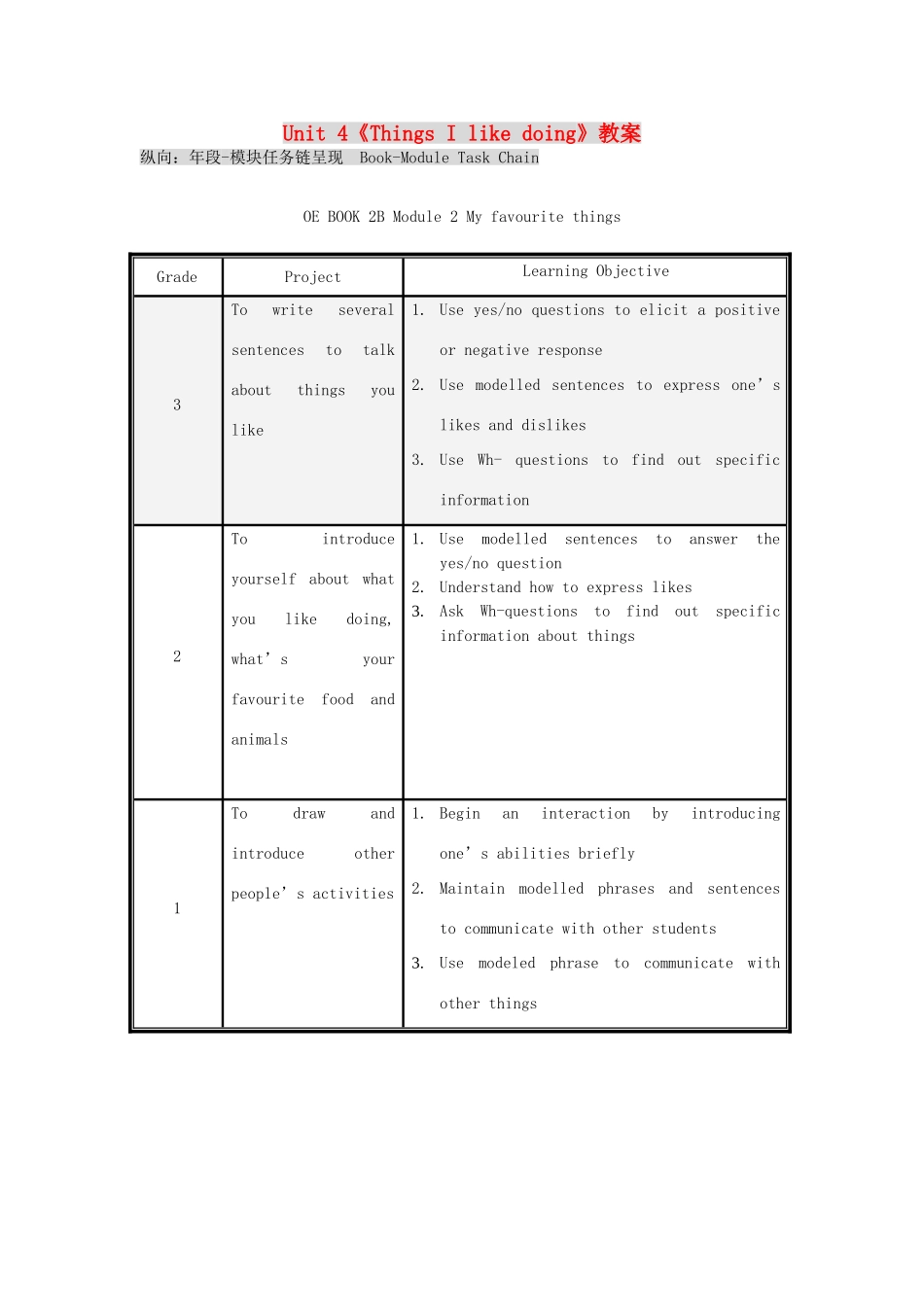 二年级英语下册 Module 2 My favourite things Unit 4《Things I like doing》教案（新版）沪教牛津版-沪教牛津版小学二年级下册英语教案_第1页