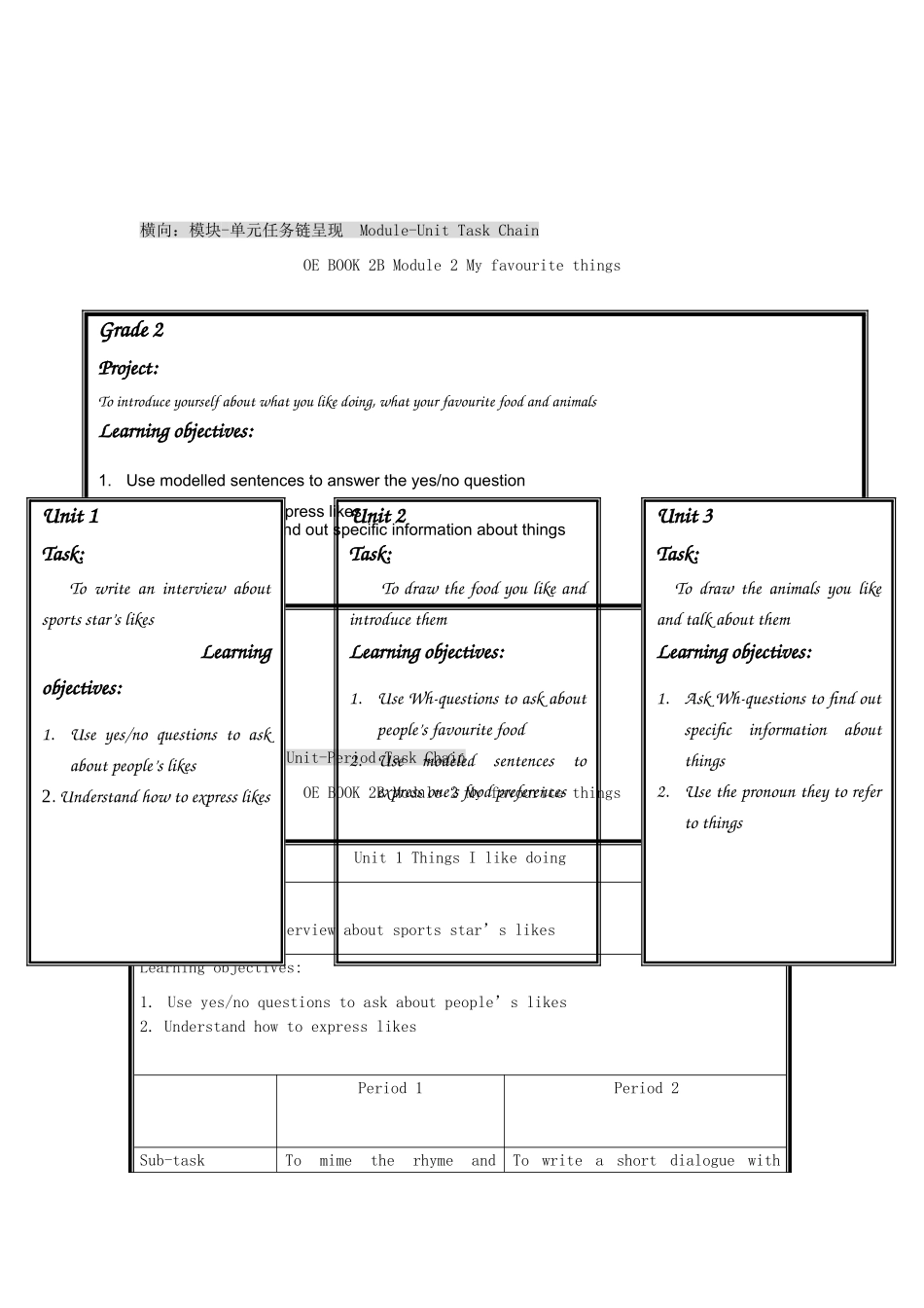 二年级英语下册 Module 2 My favourite things Unit 4《Things I like doing》教案（新版）沪教牛津版-沪教牛津版小学二年级下册英语教案_第2页