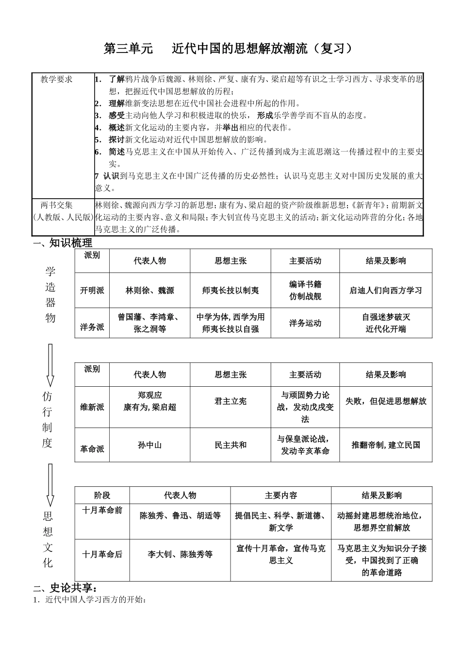 2008年高考历史南京市二轮复习第三单元近代中国的思想解放潮流复习教案_第1页