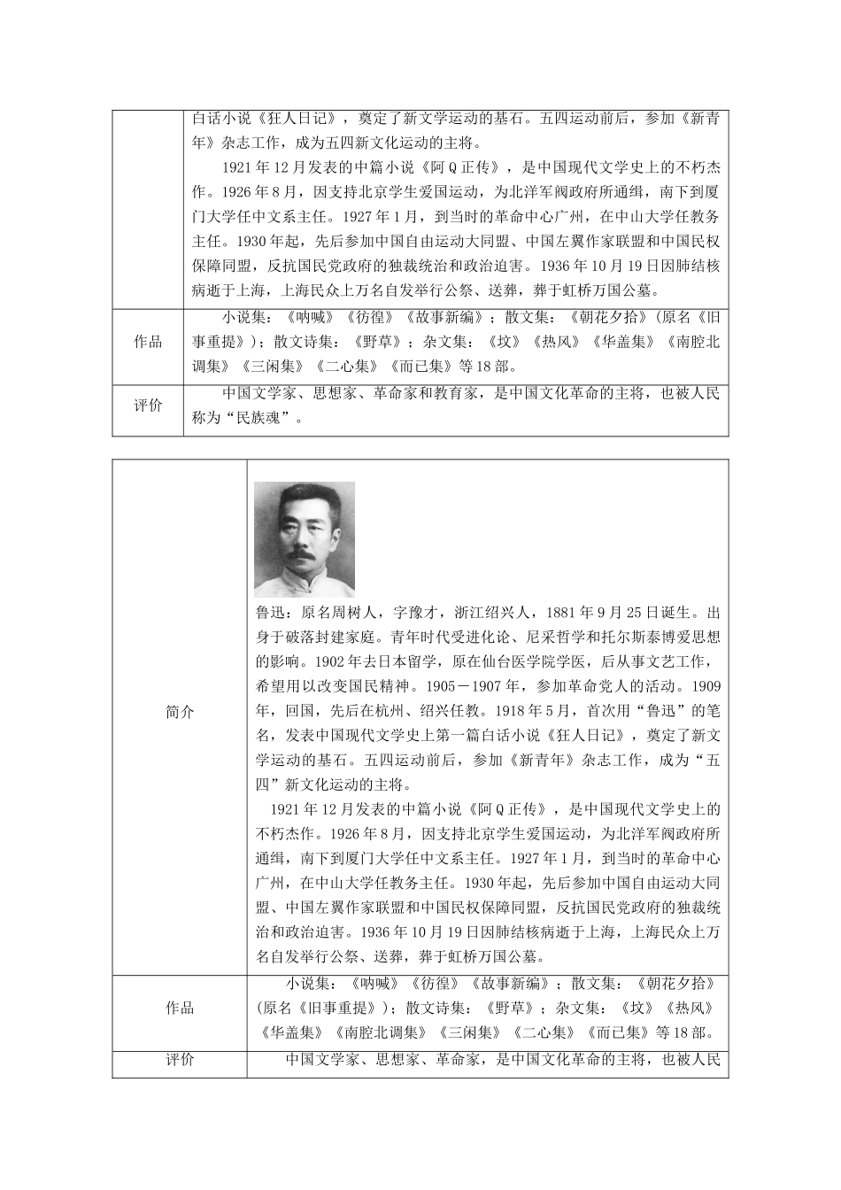 2013-2014学年高中语文 第8课 记念刘和珍君（领读、深度、精读）名师精讲 新人教版必修3_第2页