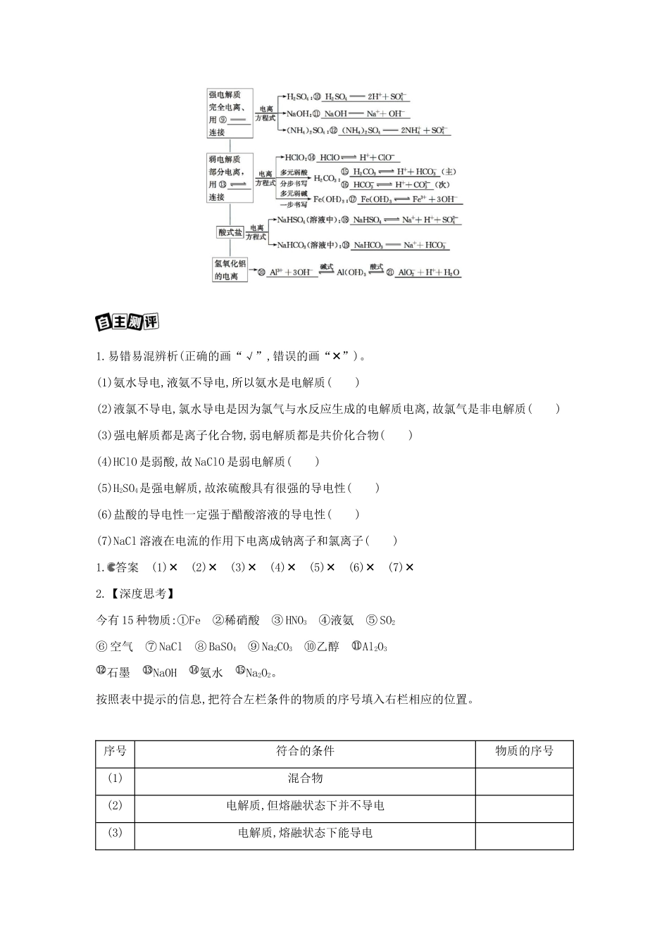 重庆市高考化学一轮复习 专题二 化学物质及其变化 第2讲 离子反应教案-人教版高三全册化学教案_第2页
