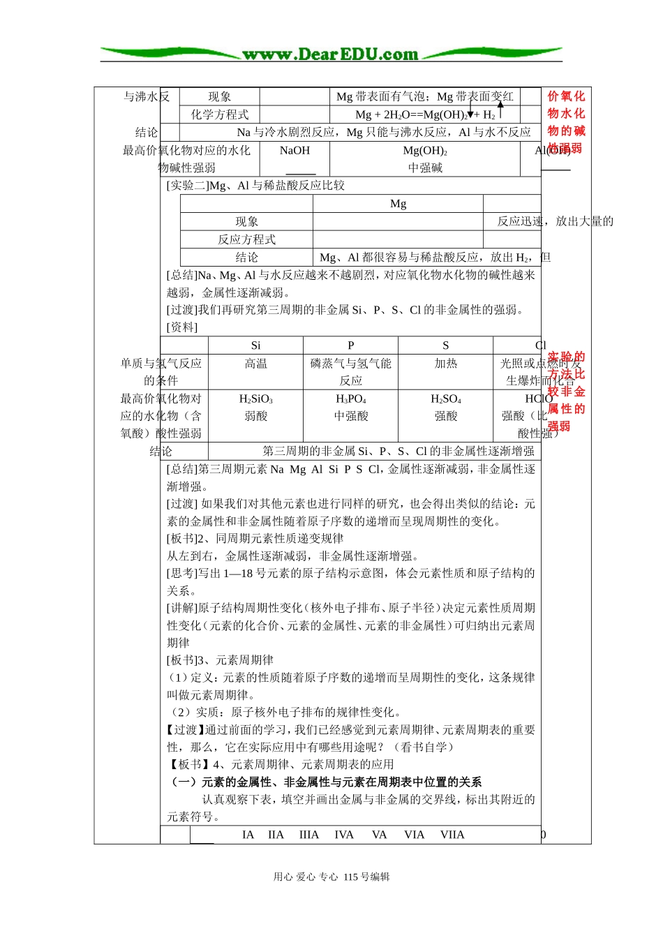 1.2元素周期律 2课时6_第2页