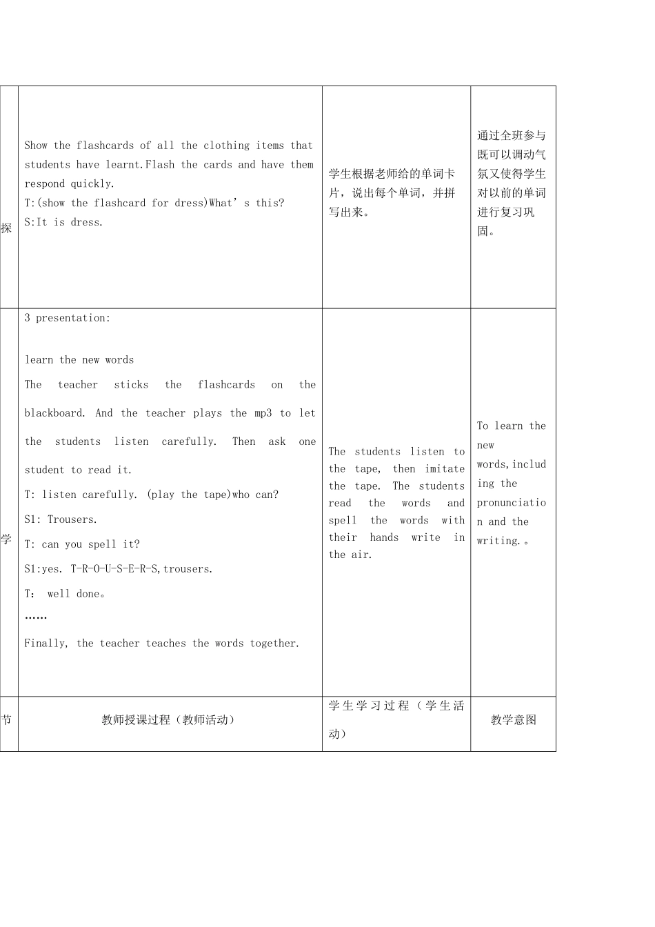 二年级英语下册 Module 3 Things around us Unit 9《My clothes》（第1课时）教案（新版）沪教牛津版-沪教牛津版小学二年级下册英语教案_第2页