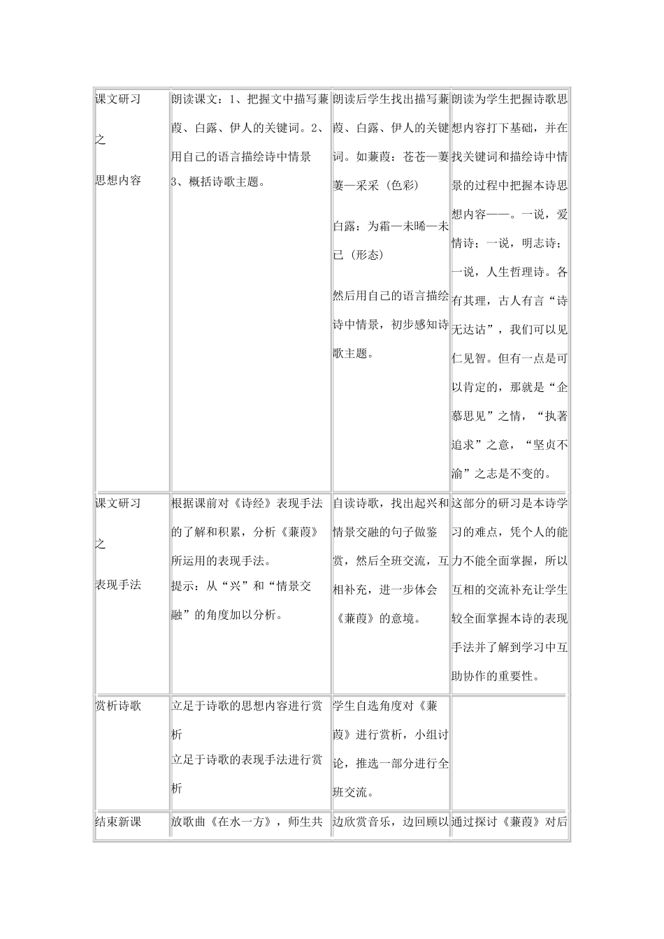 2011年高中语文 5.15《蒹葭》教案 沪教版必修1_第2页