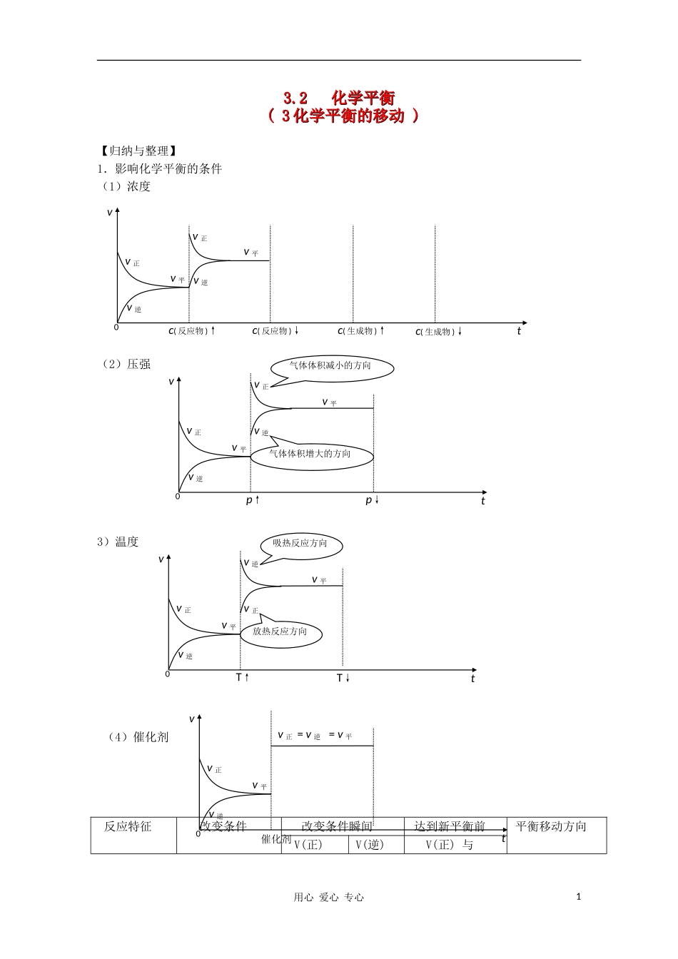2012届高三化学一轮复习 3.2化学平衡教学案 苏教版_第1页