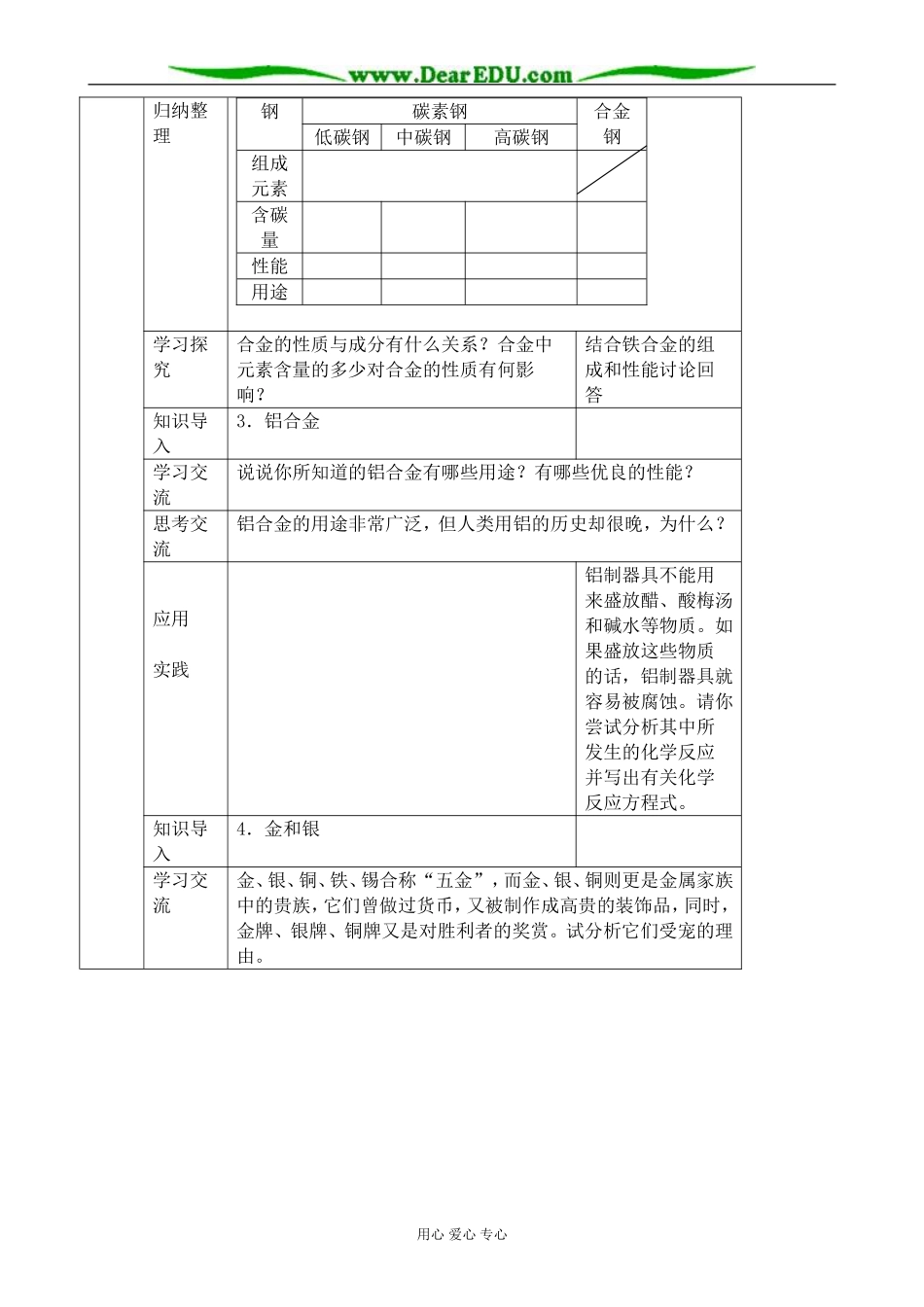 新人教版高中化学必修1用途广泛的金属材料3_第2页