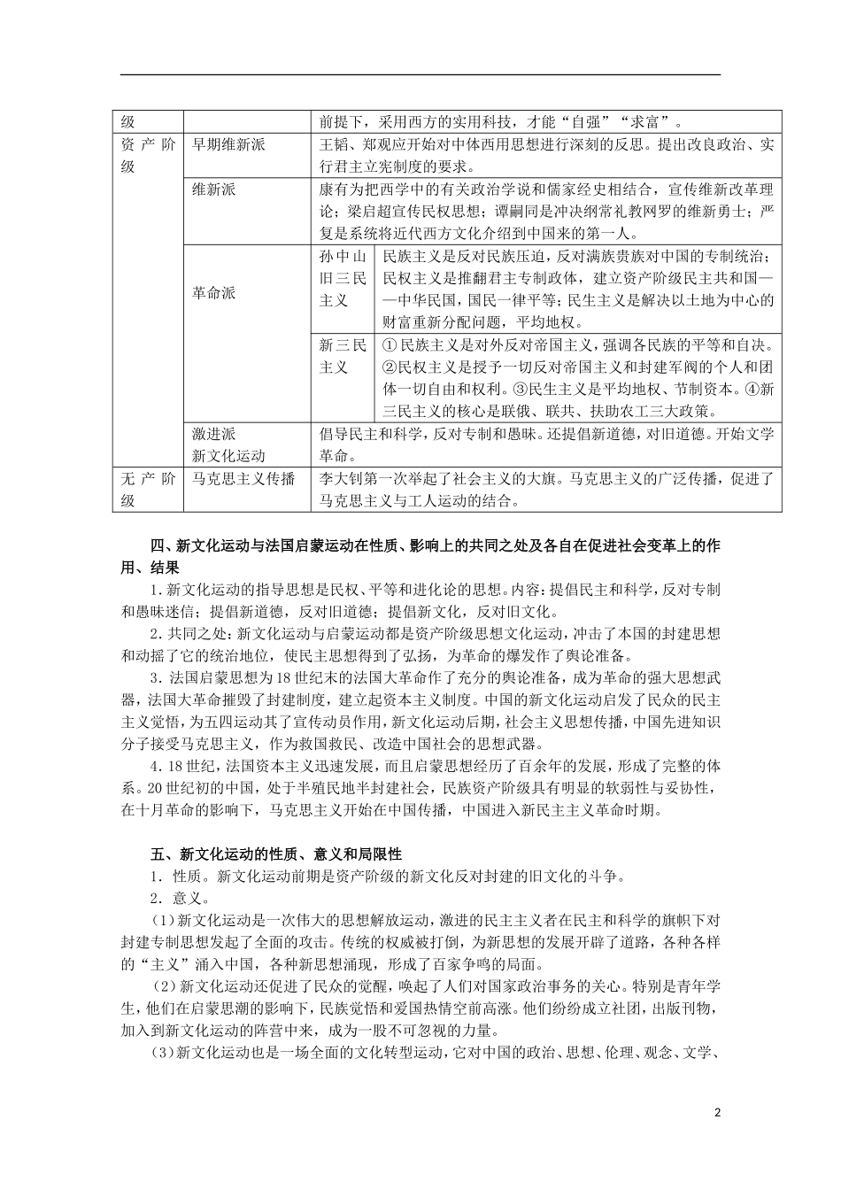 2013届高考历史二轮复习辅导 近代中国思想解放潮流教案 人民版_第2页
