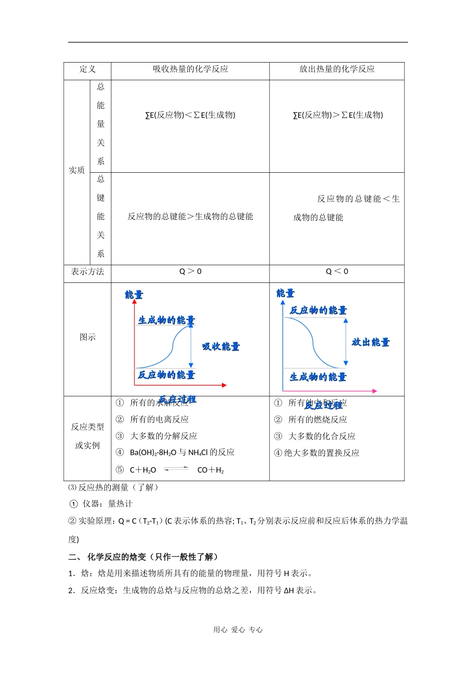2010届高三化学高考二轮复习教案：第21讲 化学反应的热效应_第2页