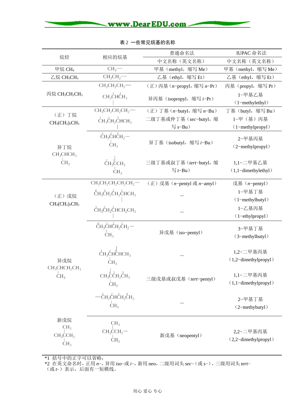 2008年吉林省高三化学有机化合物命名大全_第3页