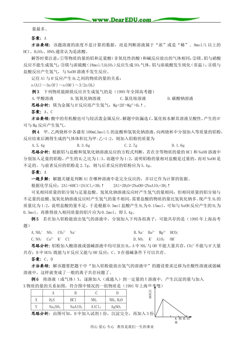 2007年高三化学成套优秀讲义 第六节 镁和铝_第2页