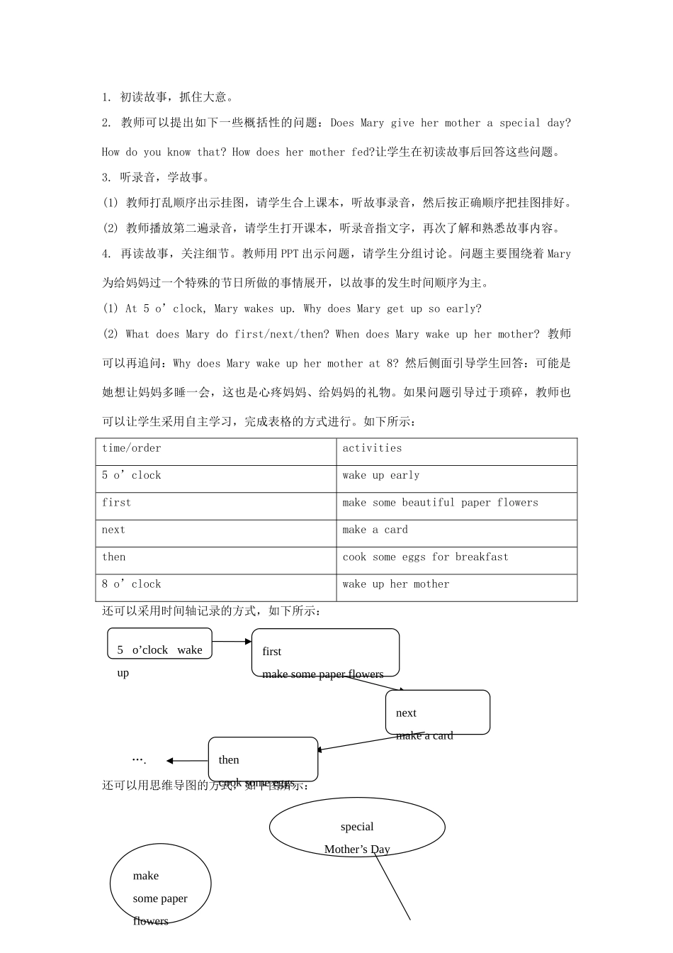 学年五年级英语下册 Unit 2《Special Days》（Story Time）教学设计 人教新起点-人教新起点小学五年级下册英语教案_第2页