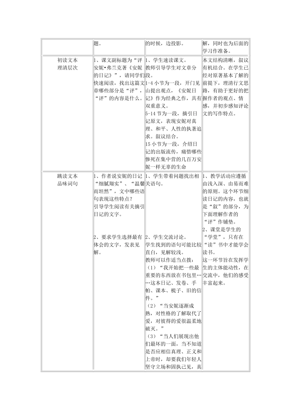 2011年高中语文 2.6《密室的生活》教案 沪教版必修3_第2页