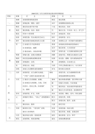 2008届高三语文诗歌传统意象诠释举隅教案