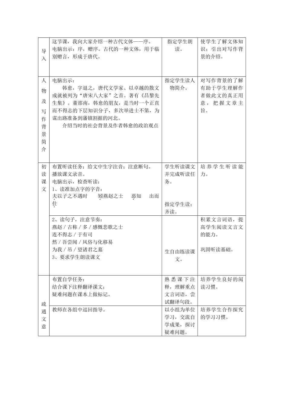 2012高中语文 6.2《送董邵南序》教案（苏教版选修《唐宋八大家散文选读》）_第2页