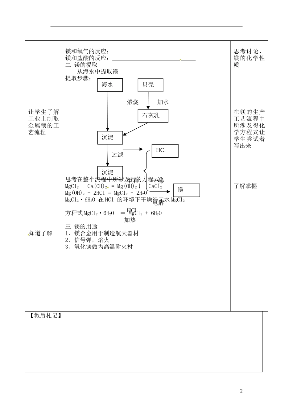 浙江省义乌市第三中学高中化学 11镁的提取教学设计 新人教版必修1_第2页