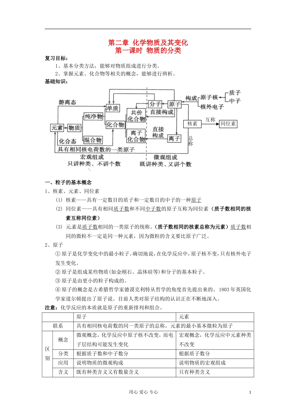 2013届高三化学一轮复习 第2章 化学物质及其变化教案_第1页