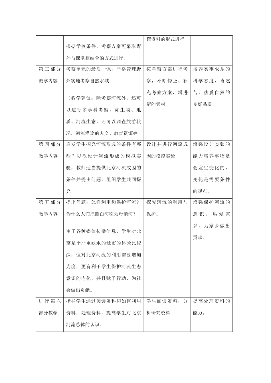 六年级科学上册 第五单元 科学考察 21河流的考察教案 首师大版-首师大版小学六年级上册自然科学教案_第2页