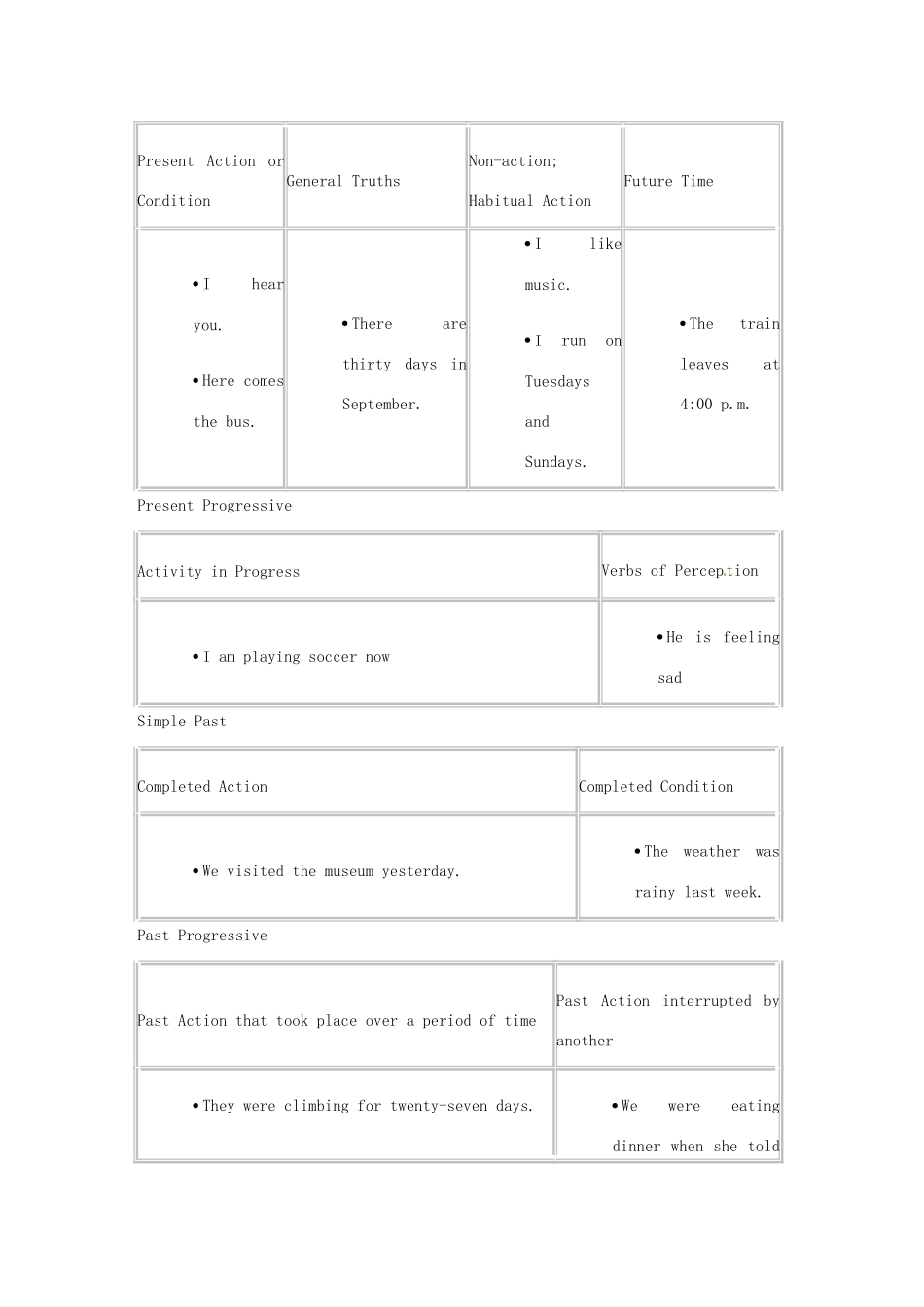 2014-2015学年高中英语 Unit 5 Period 2 A sample lesson plan for Learning about Language教学设计 新人教版选修8_第2页