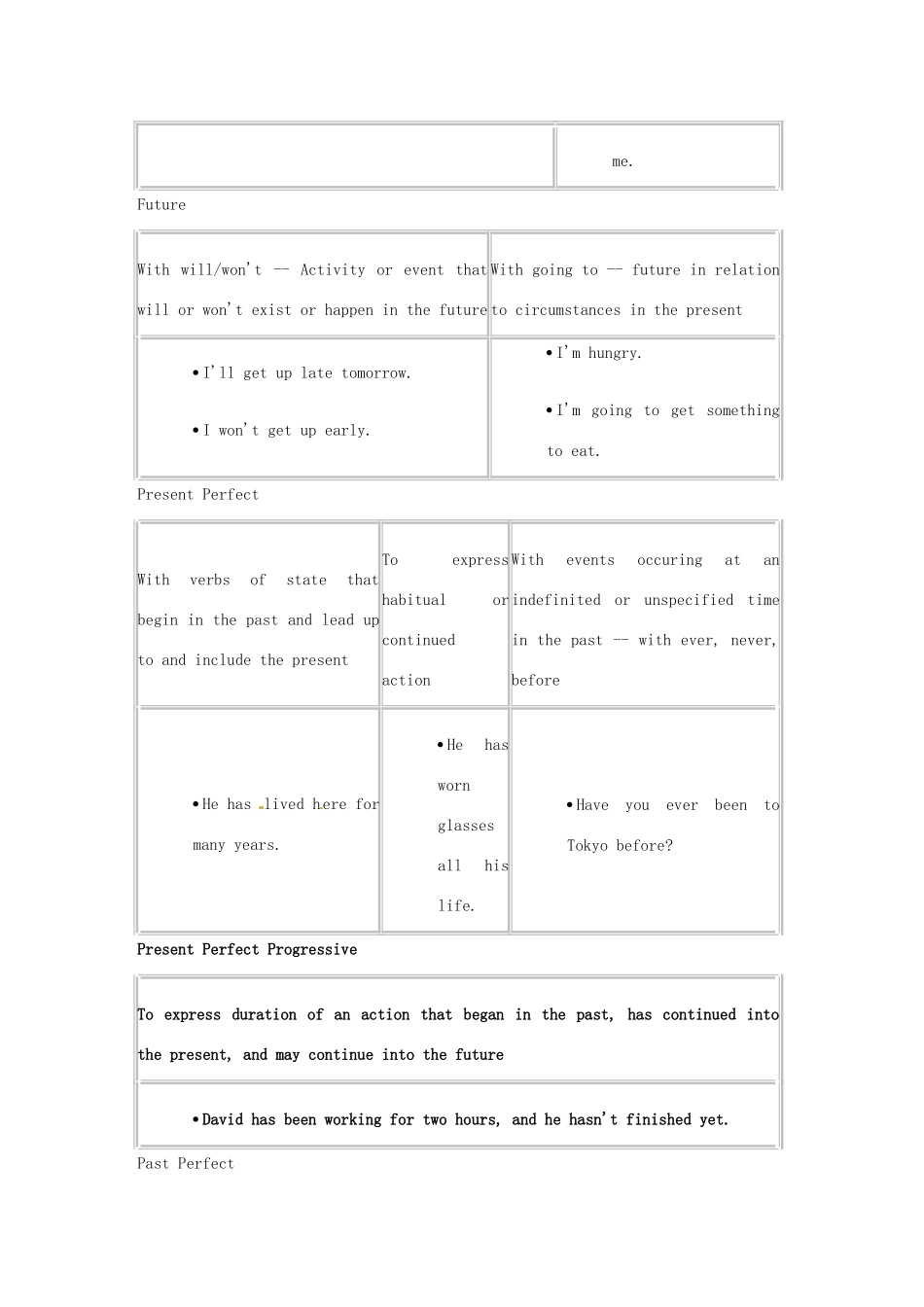 2014-2015学年高中英语 Unit 5 Period 2 A sample lesson plan for Learning about Language教学设计 新人教版选修8_第3页