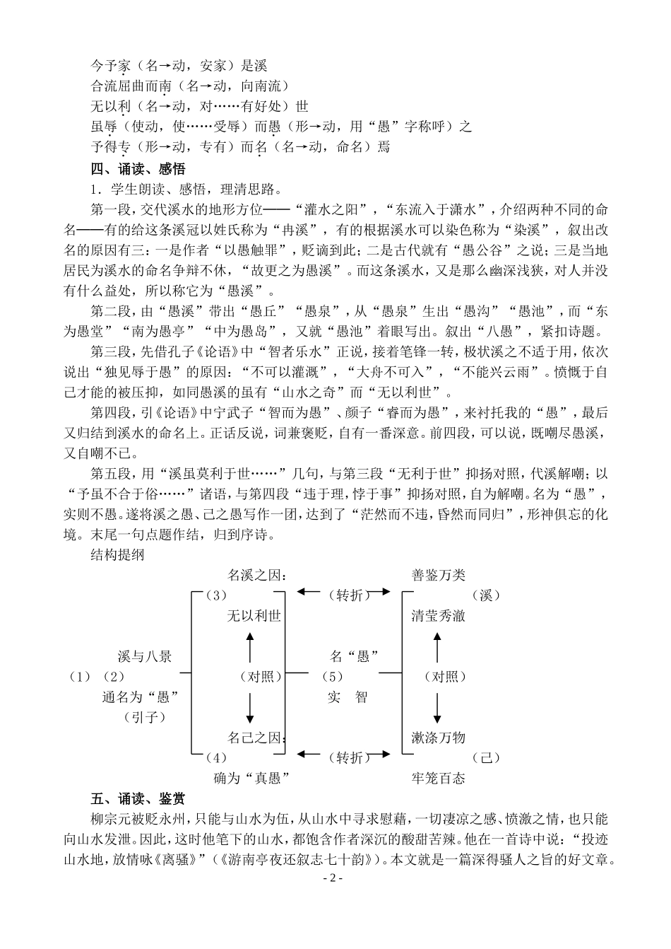 高二语文第二学期教案 愚溪诗序 人教版_第2页