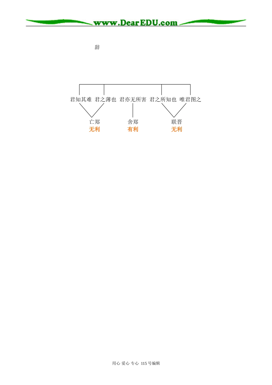 新人教版高中语文必修2烛之武退秦师(4)_第3页