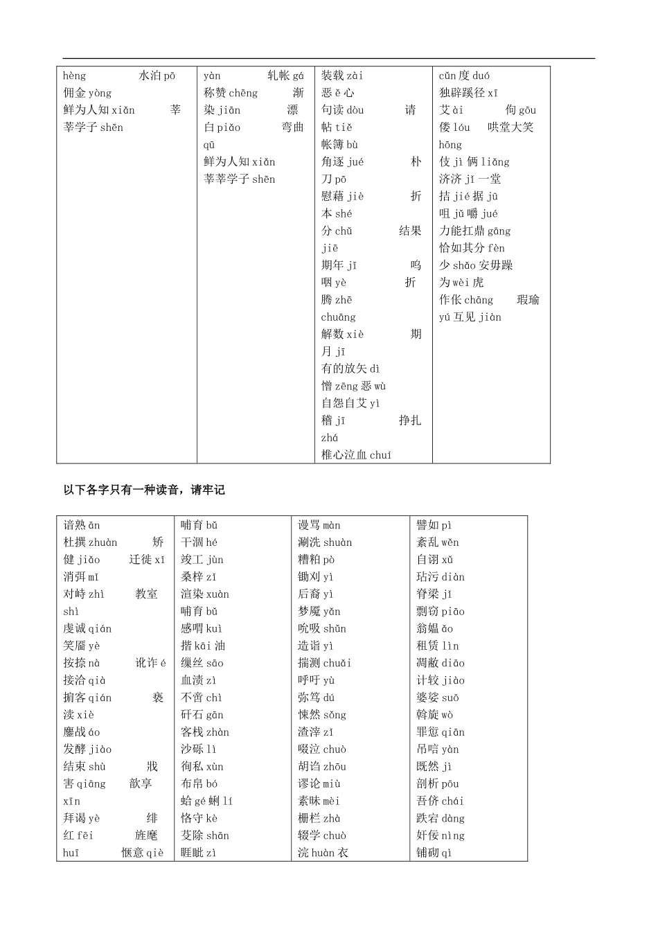 2009年高考语文专题复习讲义（一）：字音字形_第2页