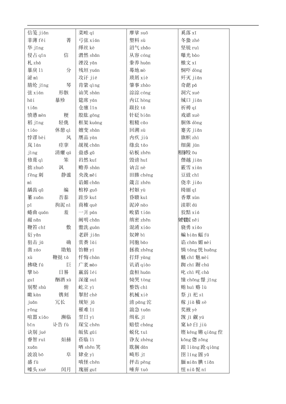 2009年高考语文专题复习讲义（一）：字音字形_第3页