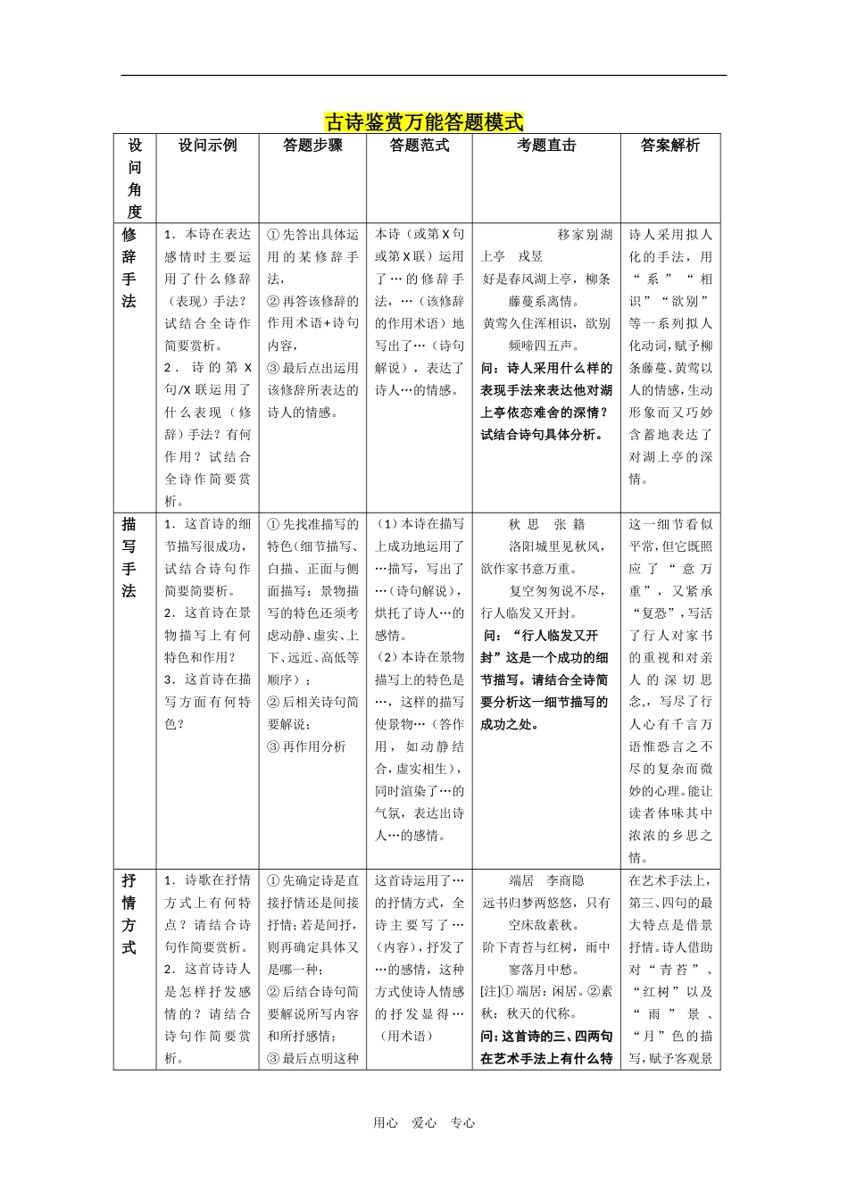 09年高考语文古诗鉴赏万能答题模式_第1页