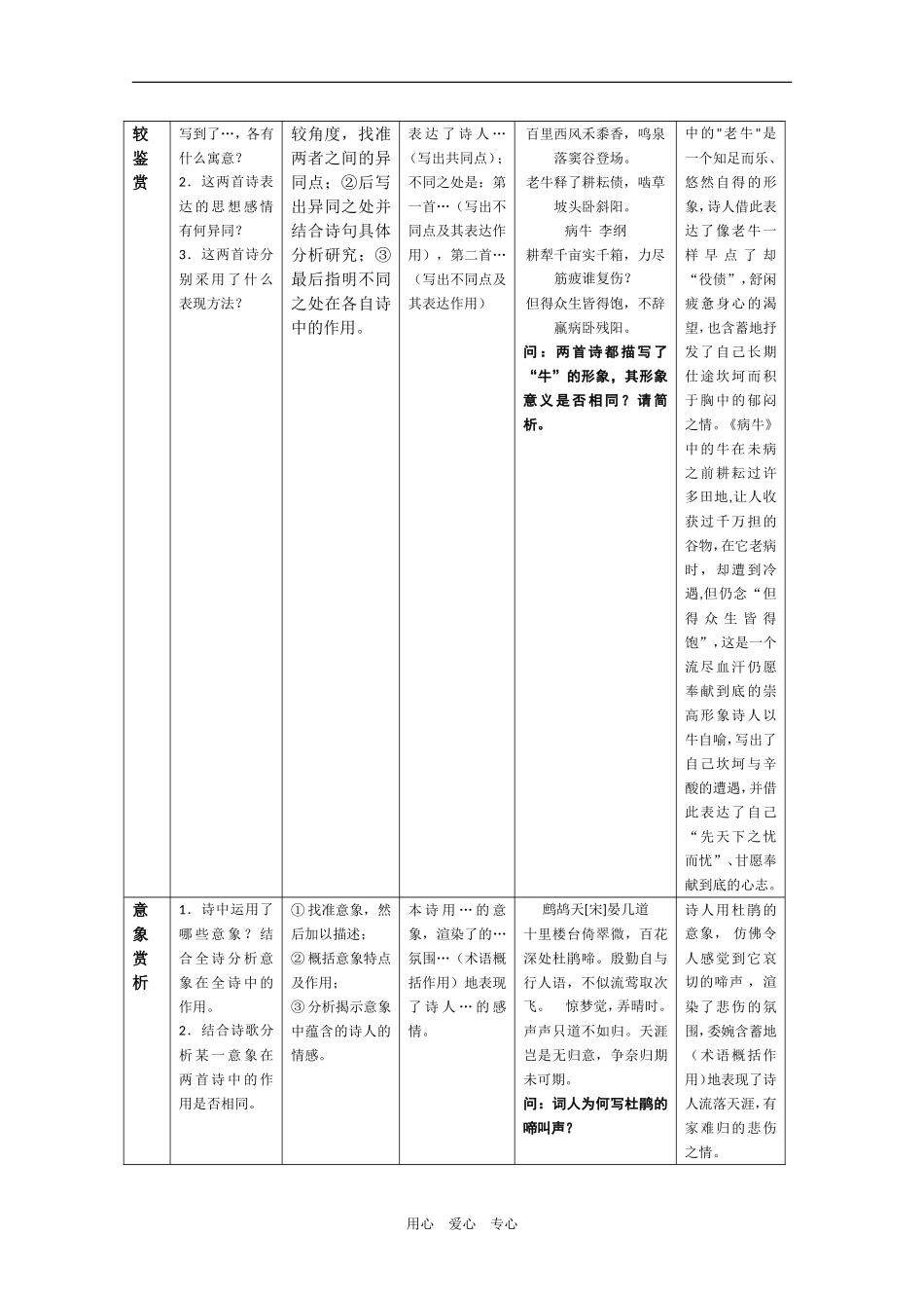 09年高考语文古诗鉴赏万能答题模式_第3页